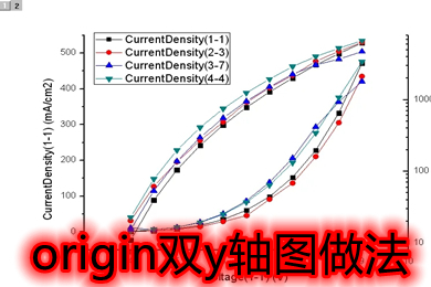origin双y轴图做法 origin双y轴图怎么做