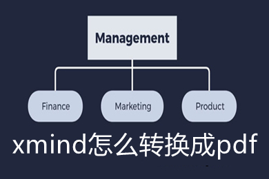 xmind怎么转换成pdf xmind转换成pdf格式操作步骤