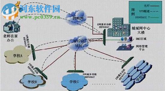 校园网登陆不了内网怎么办？校园网登陆不了内网的解决方法