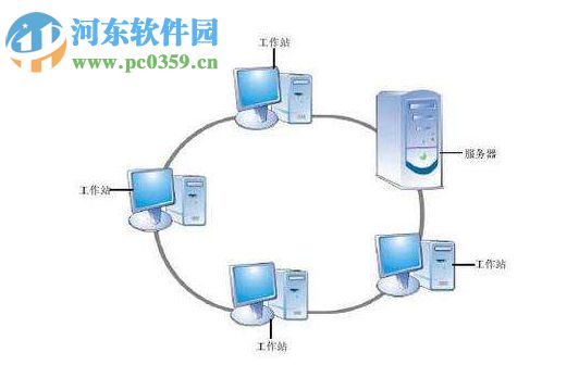 Win7系统如何不要账户密码直接访问网络共享？