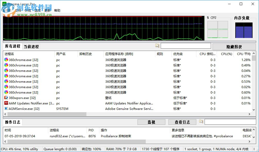 Process Lasso智能系统进程优化工具如何设置进程优先级