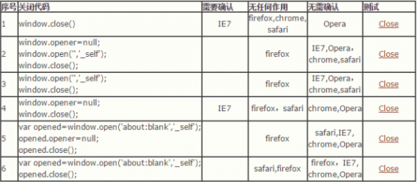js无提示关闭浏览器窗口的两种方法分析