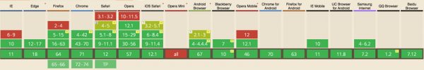 10分钟入门CSS3 Animation