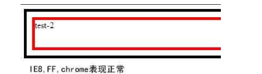 IE6IE7浏览器下margin无效的解决方法介绍