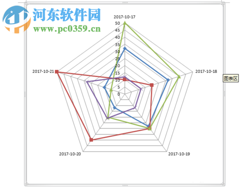word制作雷达图的方法
