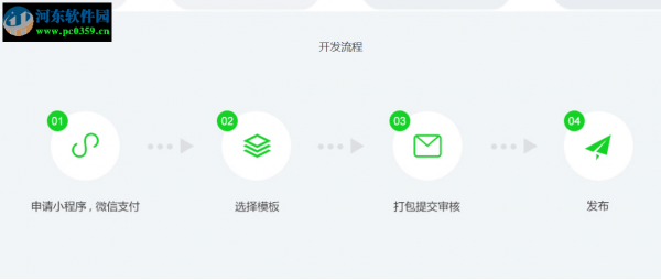 快速制作微信小程序的方法