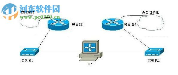 如何使用双网卡同时上内外网？双网卡同时上内外网的方法