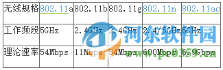 如何判断无线网卡是否支持5Ghz？无线网卡支持5Ghz的判断依据