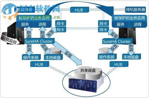 SureHA怎么激活？SureHA激活方法