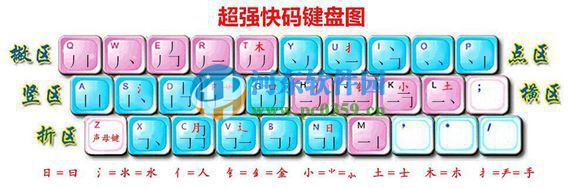 超强快码输入法怎么输入符号?超强快码输入法打符号的方法