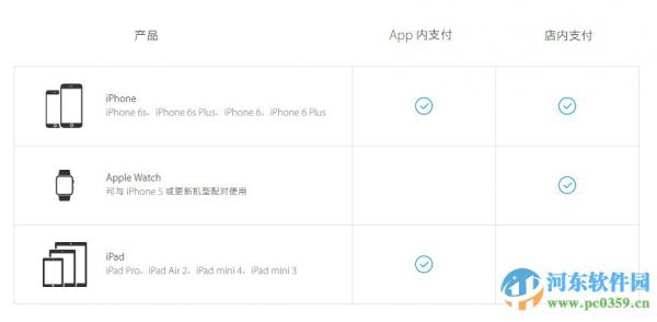 非国行苹果设备是否支持Apple Pay功能？