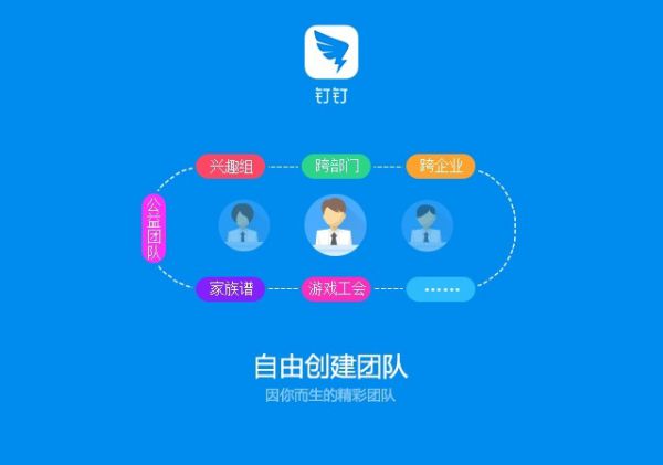手机钉钉自定义添加部门的方法