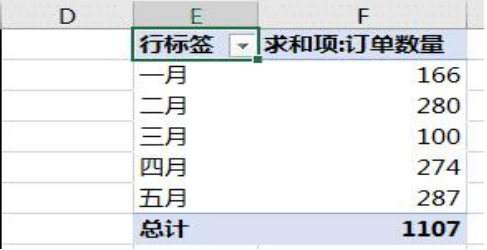 excel数据透视表添加行列标签教程分享