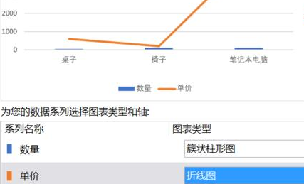 excel绘制柱形折线图表教程分享