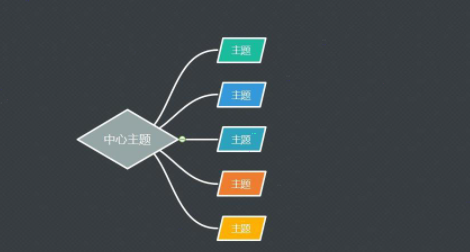 mindmaster添加分支步骤介绍