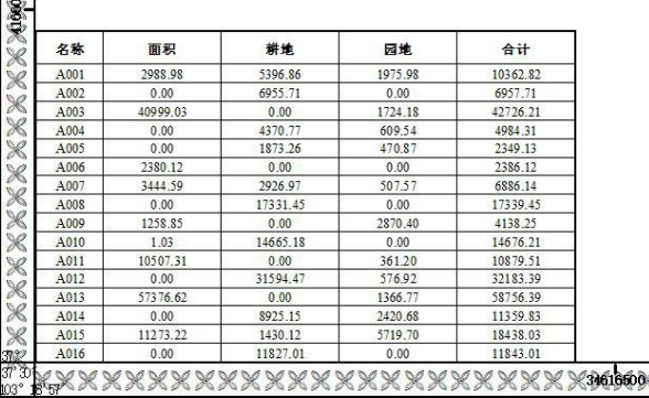arcgis表格数据插入方法介绍