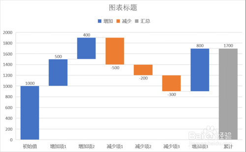 Excel怎么制作瀑布图