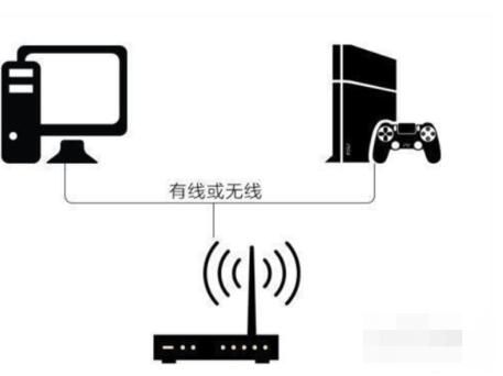 腾讯网游加速器怎么给主机加速？给主机加速步骤详解