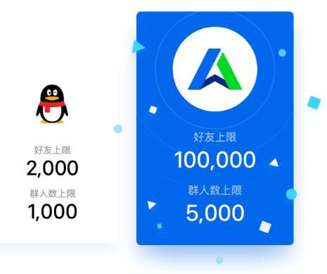 QTrade中怎么导入好友？导入好友的方法介绍