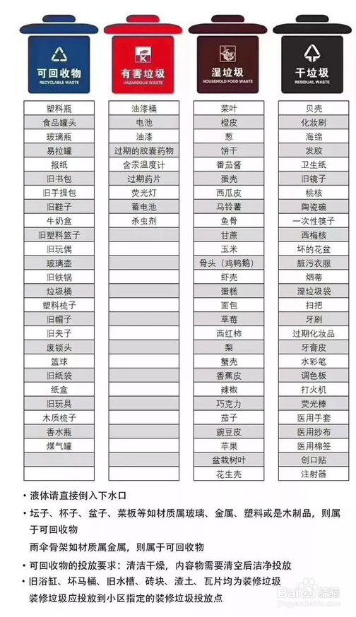 隐形眼镜是什么垃圾?  隐形眼镜是什么垃圾分类？