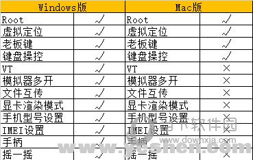夜神模拟器Mac版如何使用 夜神安卓模拟器使用方法介绍