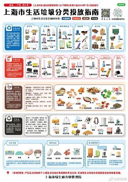 什么是湿垃圾干垃圾 干垃圾湿垃圾有什么区别