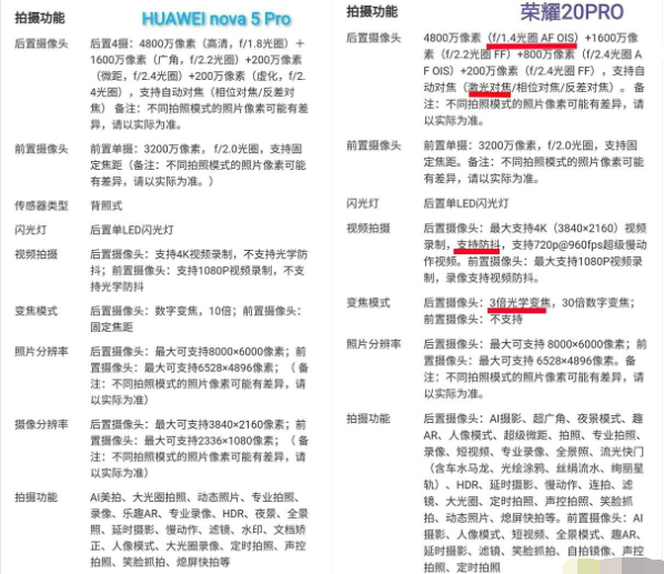华为nova5pro与荣耀20pro拍照哪个好?两者拍照对比分析