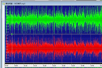 如何用Goldwave制作手机铃声？Goldwave制作手机铃声方法分享