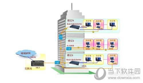 两台路由器如何连接 链接方法说明