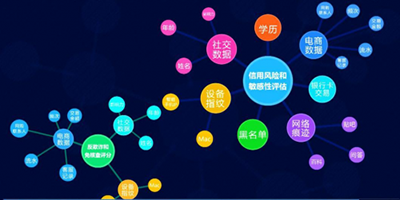 阿里小钱如何贷款？贷款条件需要哪些？