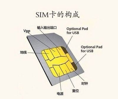 esim卡怎么样?esim卡办理方法有哪些？