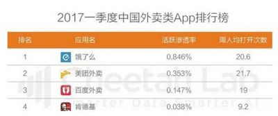 百度外卖和美团外卖选什么好?百度外卖和美团外卖对比分析