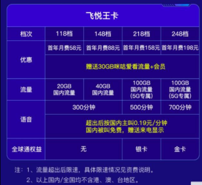 5G时代多少流量才够用？_中国移动5G测试套餐公布！