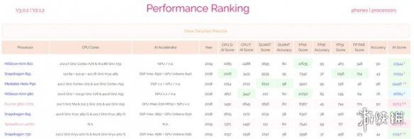 华为麒麟810芯片怎么样？_麒麟810芯片与麒麟730对比评测分享