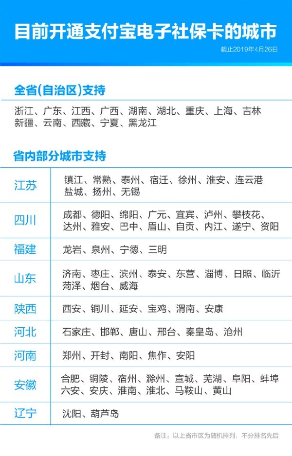 支付宝电子社保卡现已支持219个城市 刷脸即可申领