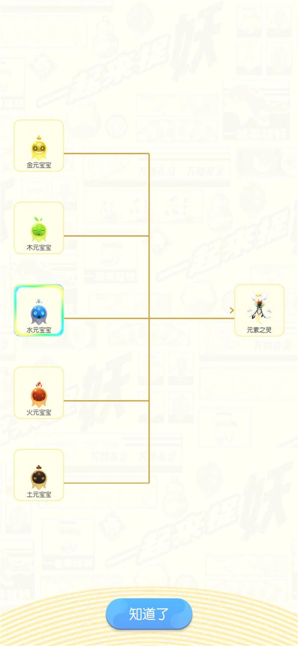 一起来捉妖中合体进阶具体技巧