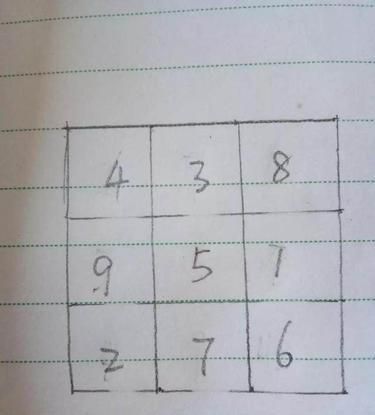 九宫格数字填写规律