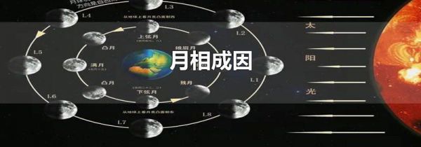 月相成因