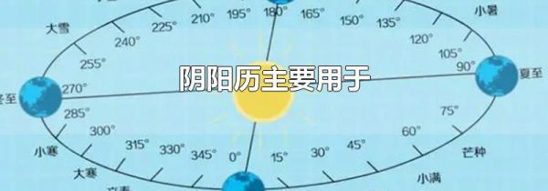 阴阳历主要用于