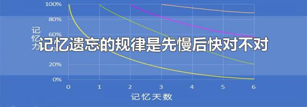 记忆遗忘的规律是先慢后快对不对