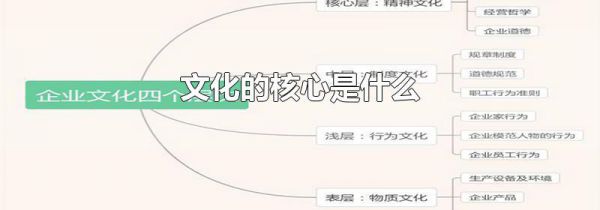文化的核心是什么