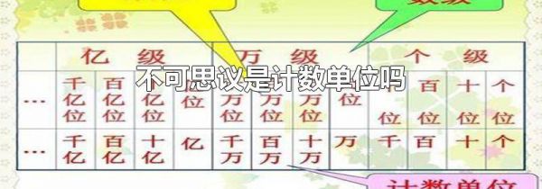 不可思议是计数单位吗