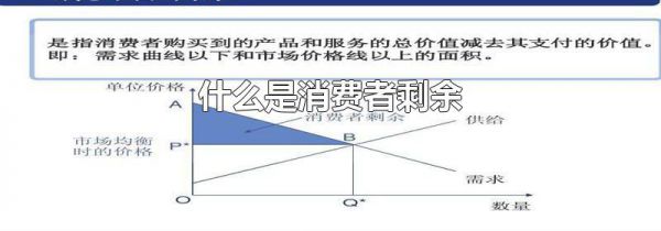 什么是消费者剩余