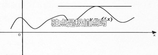 驻点是极值点吗