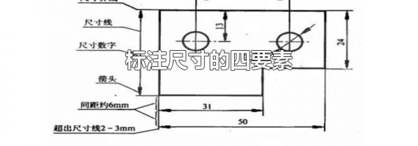 标注尺寸的四要素