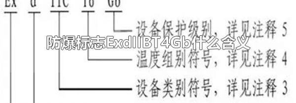 防爆标志ExdIIBT4Gb什么含义