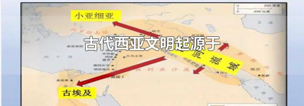 古代西亚文明起源于