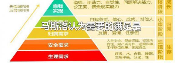 马斯洛认为需要的满足是