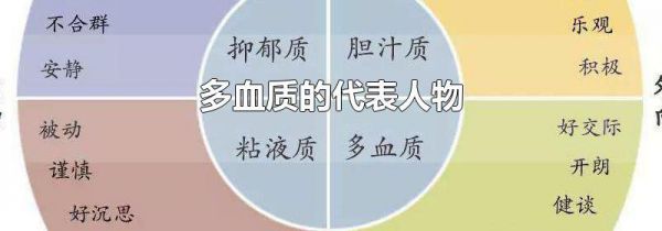 多血质的代表人物