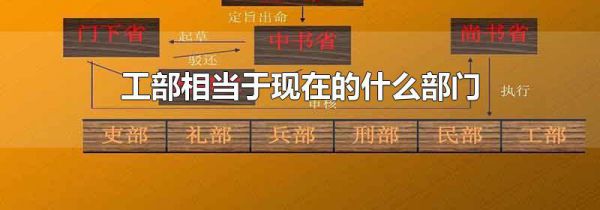工部相当于现在的什么部门